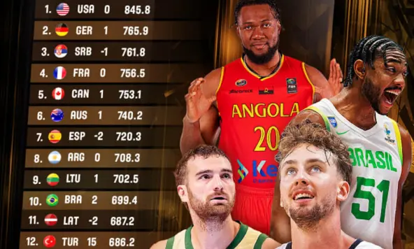 Германия поднялась на 2-е место, Турция ворвалась в топ-12