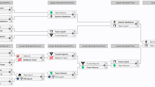 Team Liquid выбила Team Falcons из Riyadh Masters 2024 и прошла в гранд-финал