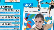 ISU опубликовал визитную карточку Петросян перед квалификацией к Олимпиаде