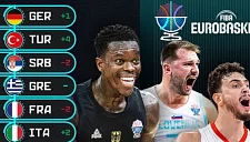 В рейтинге ФИБА Турция поднялась на второе место, опередив Сербию