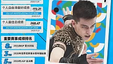 ISU представил профайл Петра Гуменника к отборочным ЧМ