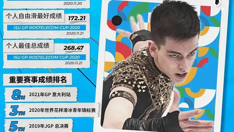 ISU представил профайл Петра Гуменника к отборочным ЧМ