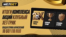 Акции «Клубного Хет-Трика»: Мелбет объявил итоги