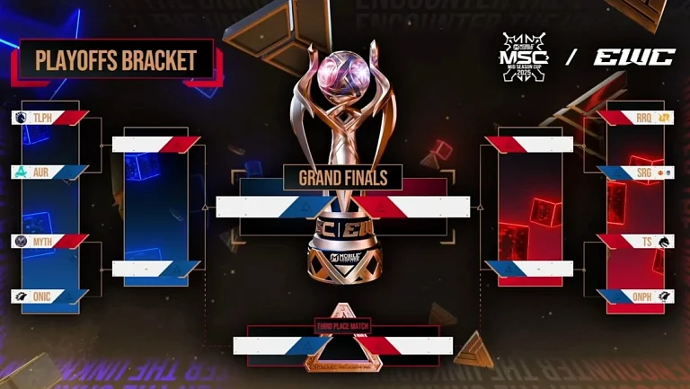 Определены пары стадии плей-офф MSC x EWC 2025
