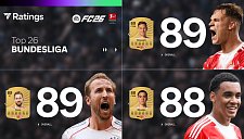 Киммих и Кейн получили наивысший рейтинг из игроков Бундеслиги в FC 26