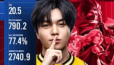 Team Liquid и ONIC ID уверенно прошли в полуфинал MSC 2025